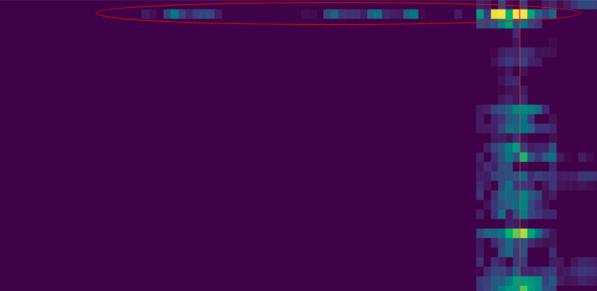 Anomaly Heatmap