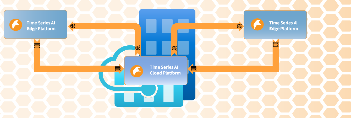 Flexible deployment options