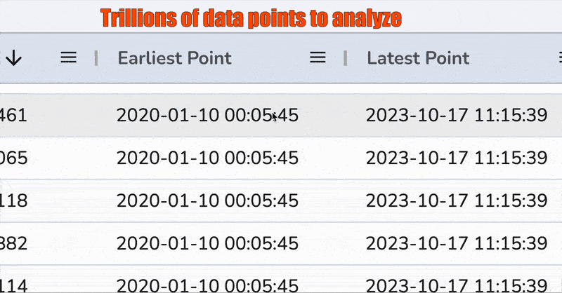 Trillions of data points